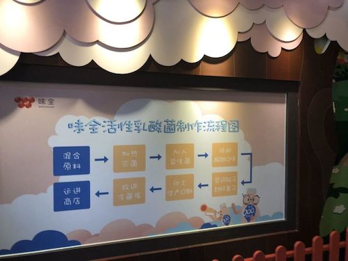 6月26日高清色情赴余杭“食品安全”调查小分队味全工厂参观（2）