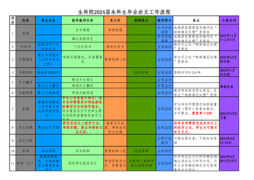 附件2. 高清色情-国产高清色情-高清性爱
-2024届本科生毕业论文（设计）工作流程